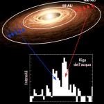 La figura mostra la riga dell