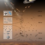 Rappresentazione schematica del processo che partendo dagli idrocarburi PAH porta alla formazione degli aerosol di Titano. (ESA / ATG medialab)