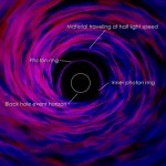 L’immagine contrassegna diverse funzionalità nella simulazione. Credit:NASA’s Goddard Space Flight Center
