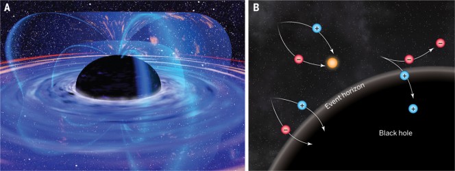 Le proprietà gravitazionali (A) e quantistiche (B) dei buchi neri. Crediti:NASA/ESA/XMM-NEWTON/SCIENCE SOURCE