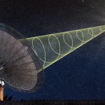 Rappresentazione artistica di un Fast Radio Burst (FRB) il cui segnale polarizzato viene captato dal radiotelescopio di Parkes in Australia Crediti: Swinburne Astronomy Productions