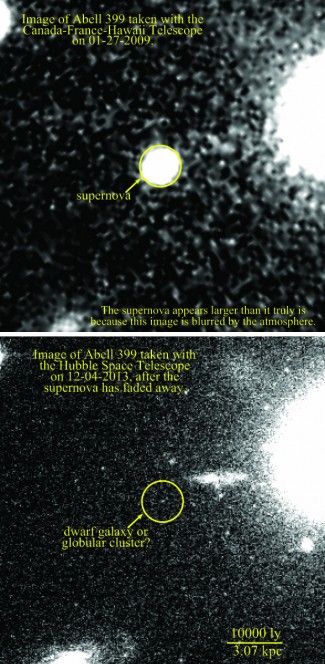 Una delle quattro supernovae (in alto nell'immagine del 2009) potrebbe far parte di una galassia nana o di ammasso globulare, visibile nell'immagine del dicembre 2013 ottenuta con l'Hubble Space Telescope (in basso). Crediti: Melissa Graham, CFHT e HST