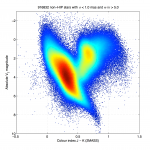 Crediti: ESA / Gaia / DPAC / IDT / FL / DPCE / AGIS.