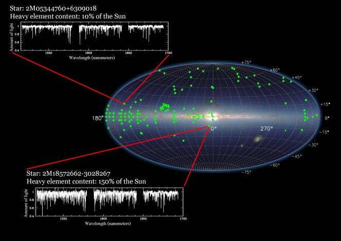 I dati rilasciatoi comprendono lo spetro nell'infrarosso di queste  due stelle che sono qui mostrate nel contesto della Via Lattea