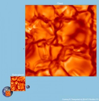 Simulazione della granulazione sul Sole, su una subgigante e una gigante. L'immagine blu della Terra accanto a ogni figura dà l'idea della scala (R. Trampedach, JILA/CU Boulder) 