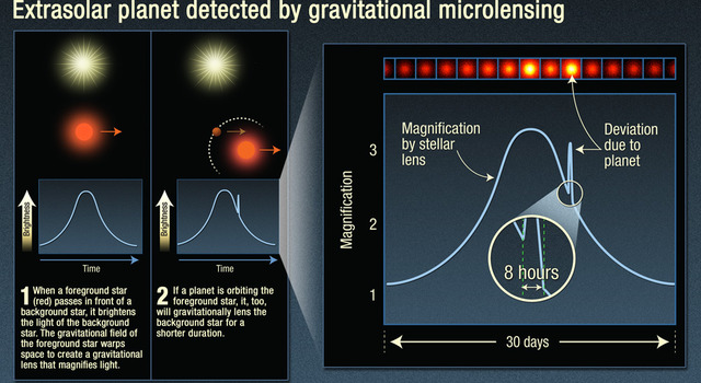  Image Credit: NASA / ESA / K. Sahu / STScI 