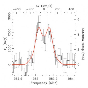 La spettrografia della galassia S0901. Crediti: ESA/Herschel/HIFI. Acknowledgments: James Rhoads and Sangeeta Malhotra, Arizona State University, USA.