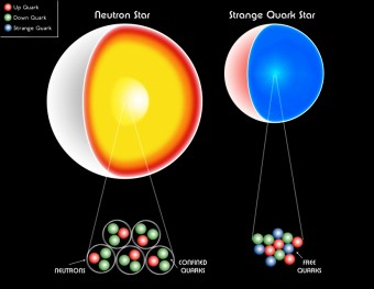 La differenza tra una stella di neutroni e una stella di quark. Crediti: NASA/Chandra