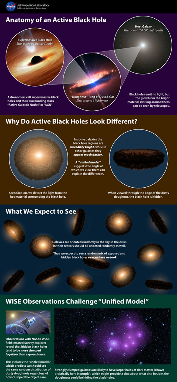 Quanti di scienza: I buchi bianchi. Oggetti celesti esotici piu' strani dei  buchi neri.