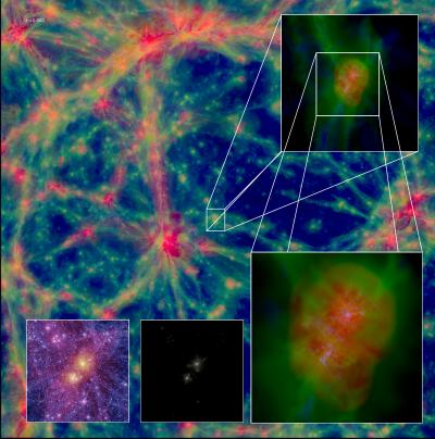 Rappresentazione dei gas nelle simulazioni: si vedono bolle calde (colore rosso) che circondano le grandi galassie, collegate da filamenti più freddi (blu e verde). Si tratta di un close up del Gruppo Locale intorno alla Via Lattea. Crediti: Richard Bower, John Helly, Sarah Nixon, Till Sawala, James Trayford, Durham University