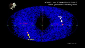 La visione d'insieme del cielo nei raggi gamma osservato da AGILE qualche giorno fa. In basso a sinistra, è visibile la zona da dove proviene la potente emissione associata al buco nero supermassivo nel quasar 3C 454.3. Per confronto, sulla destra dell'immagine è indicata l'emissione della pulsar Vela. Crediti: A. Bulgarelli, AGILE Team 