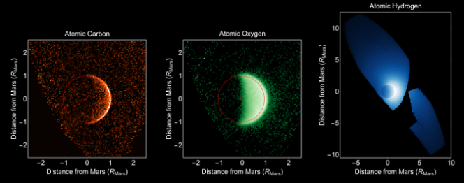 Tre immagini dell'atmosfera di Marte ottenute con l'Imaging Ultraviolet Spectrograph montato su MAVEN. Credit: University of Colorado/NASA