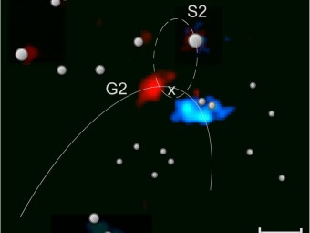 Immagine ad alta risoluzione di G2 ottenuta dallo strumento SINFONI installato al VLT dell'ESO. La parte in rosso della nube si sta avvicinando al buco nero supermassiccio (la cui posizione è indicata dalla x) che si trova al centro della nostra Galassia. La porzione in blu ha invece già raggiunto e superato il punto di minimo avvicinamento  e si sta allontanando dal buco nero. La linea continua indica l'orbita della nube, quella tratteggiata l'orbita di S2, la stella di cui è meglio nota la dinamica in quella regione. Crediti: MPE