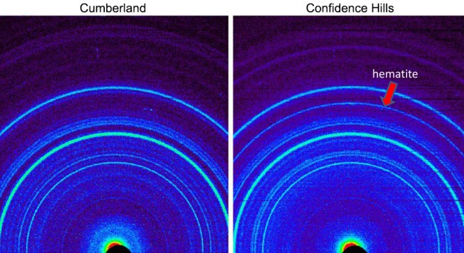Comparazione tra due pattern di diffrazione di raggi X ottenuti su due diversi campioni di roccia marziana: Cumberland (la seconda perforazione nella zona di Yellowknife Bay) a sinistra e Confidence Hill a destra. Crediti: NASA/JPL-Caltech