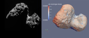 A sinistra una immagine ottenuta dalla Navigation Camera della missione Rosetta che mostra il nucleo in una orientazione simile a quella della mappa della  “Pendenza Spettrale” (“Spectral Slope” in inglese) mostrata a destra. Tale quantità viene utilizzata per ricavare informazioni sulla composizione e/o sullo stato di alterazione del materiale presente sulla superficie del nucleo. Le minori pendenze (le aree in blu chiaro nella mappa di destra) sono chiaramente visibili nella regione del “neck” (collo) che è  quella con il massimo livello di attività (emissione di gas e  polveri) osservato fino ad oggi