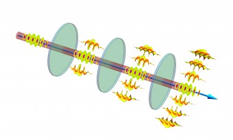 Rappresentazione schematica d'una passeggiata quantistica a singolo fascio di fotonimnello spazio del momento angolare orbitale. Crediti: Filippo Cardano e Ebrahim Karimi