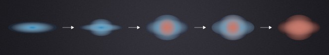 In questo diagramma, il processo descritto dallo studio su Science. A sinistra le galassie più antiche, con la colorazione blu evidenziare le regioni con formazione stellare ancora attiva. In rosso, invece, le regioni ormai sterili, dove rimangono ormai solo vecchie stelle rosse, come nello sferoide gigante dell'universo attuale, rappresentato a destra. Crediti: ESO