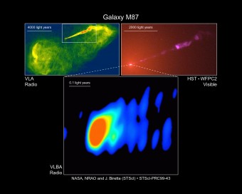 A sinistra e sotto due immagini radio del getto proveniente dal centro della galassia  M87. A destra un'immagine in luce visibile scattata dal telescopio spaziale Hubble. Crediti: NASA, NRAO/NSF, John Biretta (STScI/JHU), Associated Universities Inc. 