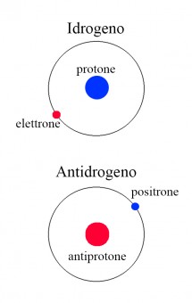 antidrogeno