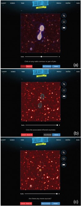 I tre passaggi richiesti per compiere una classificazione usando l'interfaccia di Radio Galaxy Zoo: (a) selezionare la componente radio d'una singola sorgente; (b) selezionare la galassia all'infrarosso a essa associata; (c) passare alle successive sorgenti radio presenti nell'immagine. Fonte: radio.galaxyzoo.org