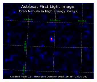 Immagine della Nebulosa del Granchio nei raggi X con energie superiori a 25 keV ottenuta da CZTI il 6 ottobre 2015. La risoluzione dell’immagine è di circa 10 arcmin. Crediti: Astrosat collaboration