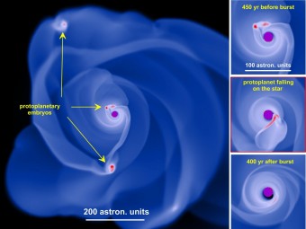 Nell’immagine la simulazione di un disco circumstellare gravitazionalmente instabile. I ”grumi” protoplanetari si formano all’interno del disco grazie alla frammentazione gravitazionale. Le tre piccole immagini sulla destra mostrano la progressiva scomparsa di un grumo, fagocitato dalla stella. Crediti: Eduard Vorobyov, Università di Vienna