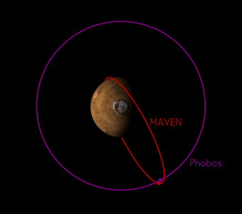 maven_orbit