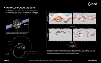 La cometa che cambia colore. Crediti: Spacecraft: ESA/ATG medialab; Data: ESA/Rosetta/VIRTIS/INAF-IAPS/OBS DE PARIS-LESIA/DLR; G. Filacchione et al (2016)