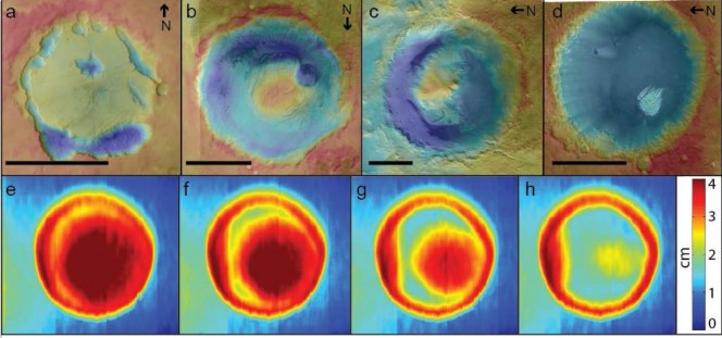 In queste immagini sono mostrati (nel pannello in alto) i crateri di Marte che contengono sedimenti, in diverse fasi di erosione. Per confronto sono mostrati (in basso) i risultati degli esperimenti condotti nella galleria del vento. I colori caldi riflettono valori di quota più alti, mentre quelli freddi corrispondono a quote basse. Crediti: Mackenzie Day