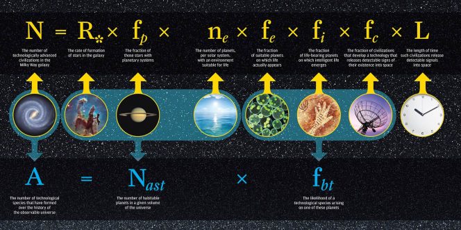 Nel 1961, l'astrofisico Frank Drake ha sviluppato un'equazione per calcolare il numero di civiltà extraterrestri all'interno della Via Lattea. Crediti: University of Rochester.