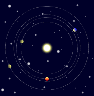 Animazione del sistema planetario di Kepler-223. Crediti: W.Rebel / Wikimedia Commons