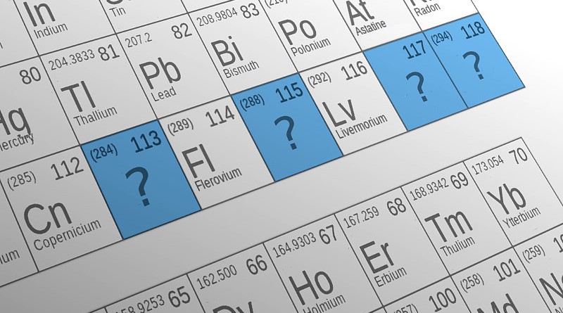Ecco dove sono stati posizionati questi elementi nella tavola periodica
