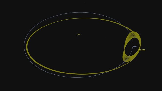 Rappresentazione schematica dell’orbita dell’asteroide 2016 HO3 attorno al Sole e alla Terra. Crediti: NASA/JPL-Caltech