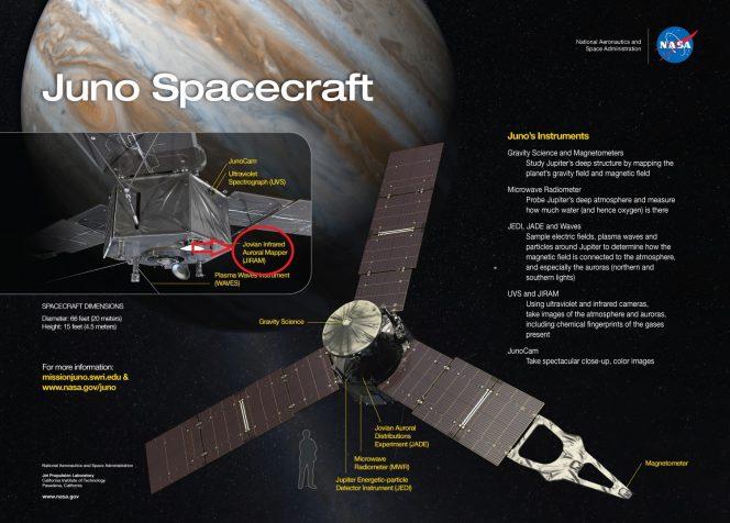 La sonda Juno e gli strumenti. Nel cerchietto rosso lo strumento italiano JIRAM. Crediti: NASA/JPL