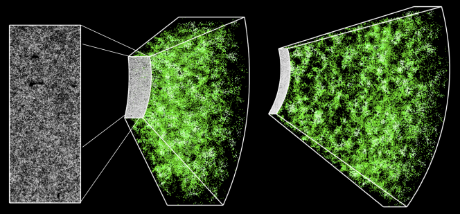 Una sezione della mappa tridimensionale ottenuta da BOSS. Il rettangolo a sinistra mostra un ritaglio di 1000 gradi quadrati di cielo e contiene circa 120 mila galassie, pari al 10 percento di quelle osservate dall’intera survey. Crediti: Jeremy Tinker e SDSS-III