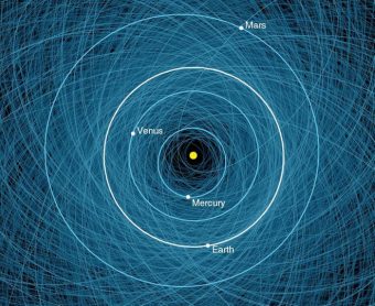 In quest'immagine, non in scala, tutti gli asteroidi potenzialmente pericolosi (e i loro percorsi orbitali). Crediti: NASA / JPL-Caltech