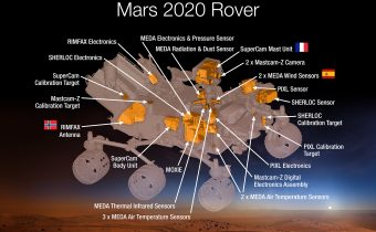 Rappresentazione schematica degli strumenti a bordo del rover Mars 2020. Crediti: NASA