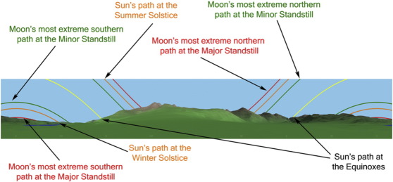 Esempio di simulazione 3-D del paesaggio del Sole e della Luna nel sito di Canmore, sull’isola di Mull, in Scozia. Crediti: Andrew Smith/Crown Copyright