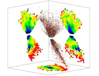 Mappa cronografica tridimensionale del sistema di alone della Via Lattea. I tre lati del cubo rappresentano proiezioni della mappa d’età in piani differenti della Galassia. Fonte: Nature Physics, Carollo et al. 2016 