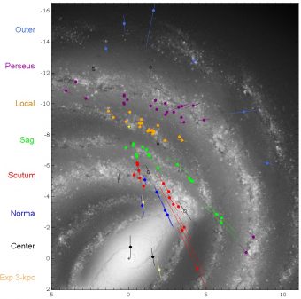  I cerchi colorati mostrano la distribuzione dei maser del metanolo e dell'acqua, con distanza misurata nel programma BeSSeL , sovrapposti ad una rappresentazione artistica della Via Lattea (crediti Robert Hurt, NASA). Sono usati colori differenti per evidenziare i diversi bracci a spirale tracciati