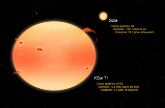 Rappresentazione artistica della più estrema fra le 18 stelle-zucca individuate da Kepler e Swift, qui messa a confronto con il Sole. Crediti: NASA's Goddard Space Flight Center / Francis Reddy