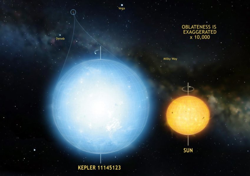 La stella Kepler 11145123 è l'oggetto naturale più tondo mai osservato nell'Universo, anche più del Sole. Crediti: illustrazione a cura di Mark A. Garlick