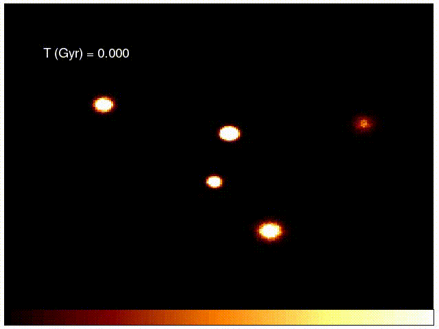 Una simulazione dell'evoluzione nel tempo degli ammassi globulari in una galassia sferoidale nana. Crediti: M. Arca Sedda / R. Capuzzo Dolcetta