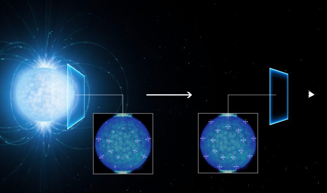 Questa rappresentazione artistica mostra come la luce proveniente dalla superficie di una stella di neutroni con un campo magnetico elevato (a sinistra) diventi polarizzata linearmente mentre attraversa lo spazio vuoto vicino alla stella, nel suo viaggio verso l'osservatore sulla Terra (a destra). La polarizzazione della luce osservata in un campo magnetico elevato suggerisce che lo spazio vuoto intorno alla stella di neutroni sia soggetto all'effetto noto come birifrangenza del vuoto, una previsione della elettrodinamica quantistica fatta intorno al 1930 ma mai osservata prima d'ora. Le linee rosse e blu indicano la direzione del campo magnetico e del campo elettrico. Simulazioni numeriche realizzate da Roberto Taverna (Università di Padova, Italia) e Denis Gonzalez Caniulef (UCL/MSSL, Regno Unito) mostrano come queste si allineino lungo direzioni preferenziali quando la luce passa nella regione che circonda la stella di neutroni. Crediti: ESO/L. Calçada 