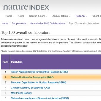La "Top 100 overall collaborators" stilata da Nature (cliccare per accedere alla tabella completa