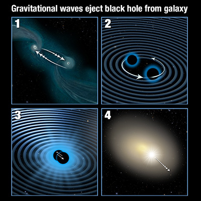 Astrofisica: onde gravitazionali per un buco nero in fuga 