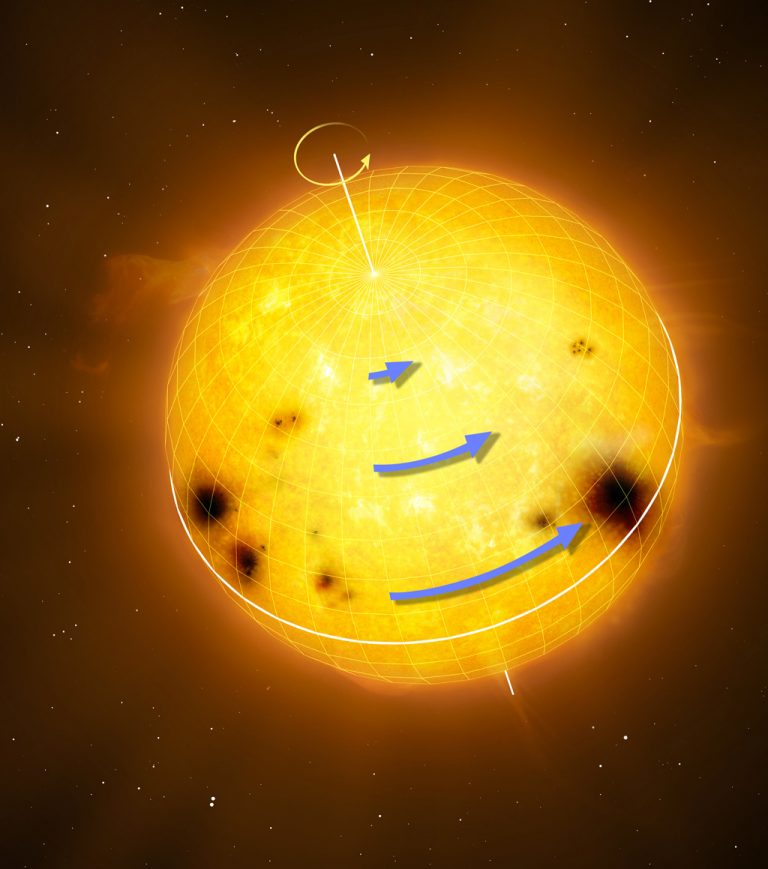 Verso La Comprensione Della Rotazione Stellare MEDIA INAF