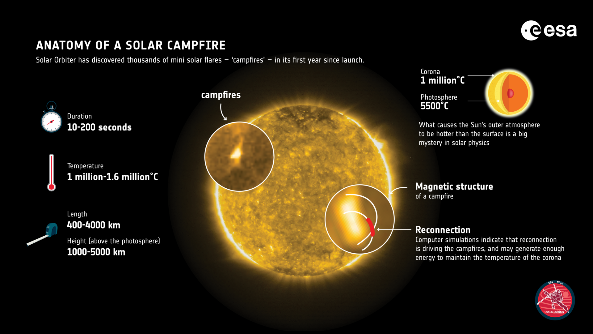 i-fal-che-riscaldano-la-corona-solare-media-inaf