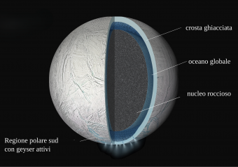 Schema Encelado