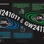 Incontri con buchi neri di seconda generazione